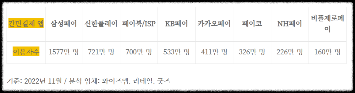 애플페이 (Apple Pay)의 장단점 및 기능 (feat. 삼성페이) 삼성페이와 애플페이의 다른 점, 장단점, 차이점