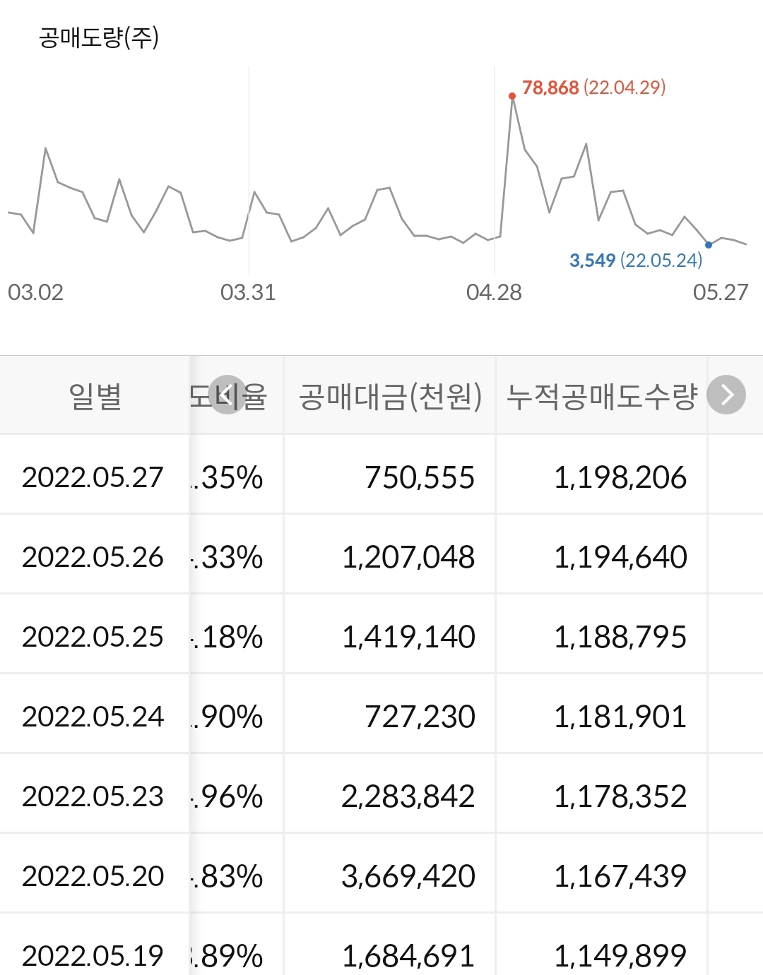 SK이노베이션 공매도 현황
