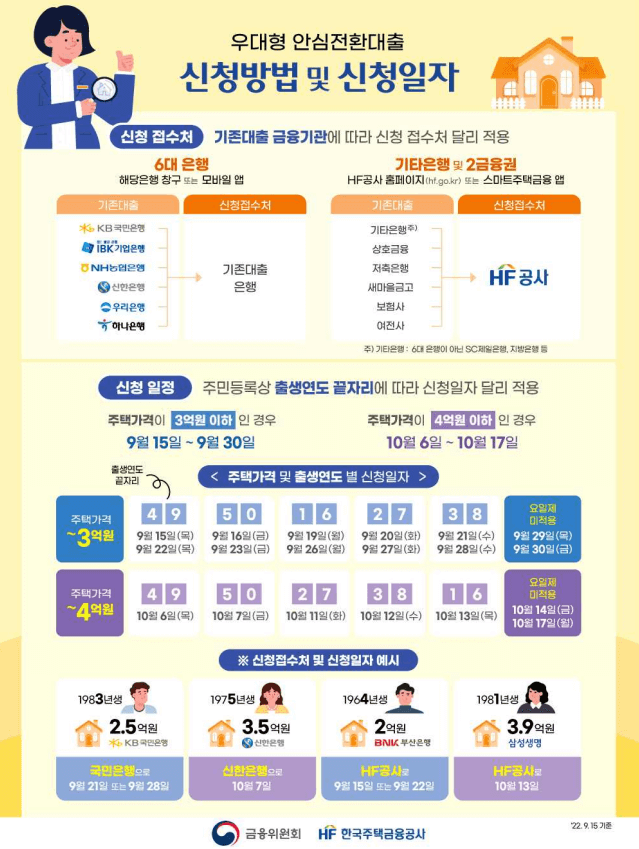 우대형 안심전환대출 자세히 알아보자