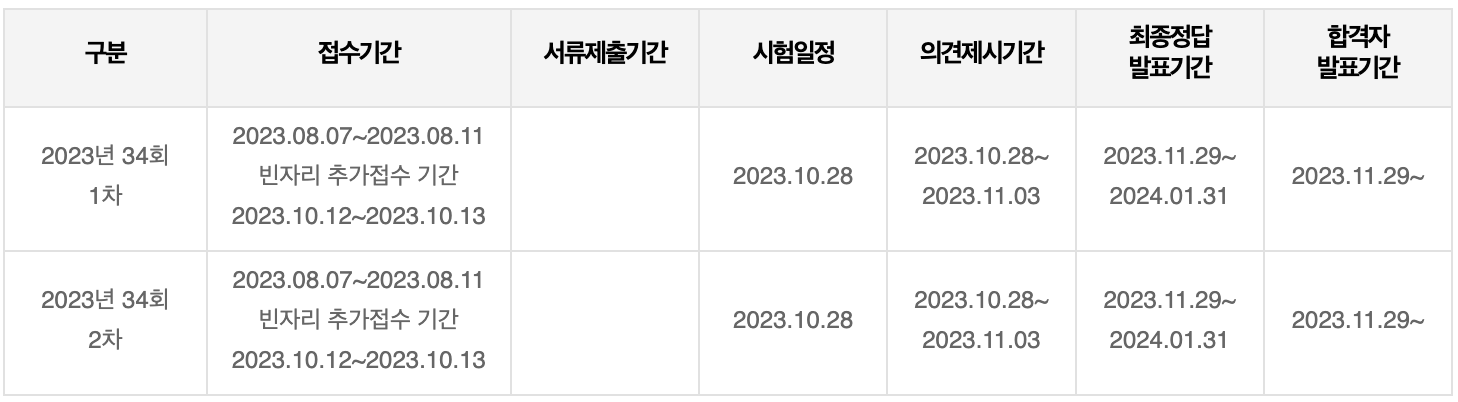 2023 공인중개사 자격증 시험일정 시험과목 기출문제 알아보기