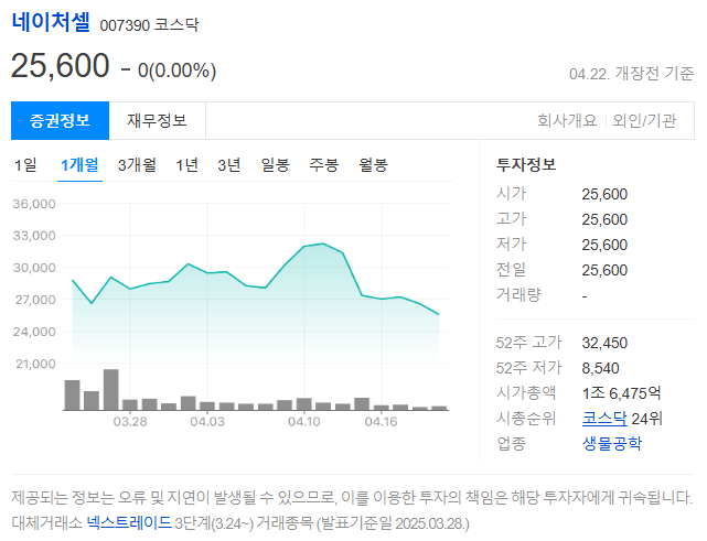 ‘네이처셀’ 지금 믿고 투자할 수 있을까?