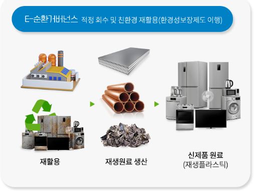 폐가전 수거