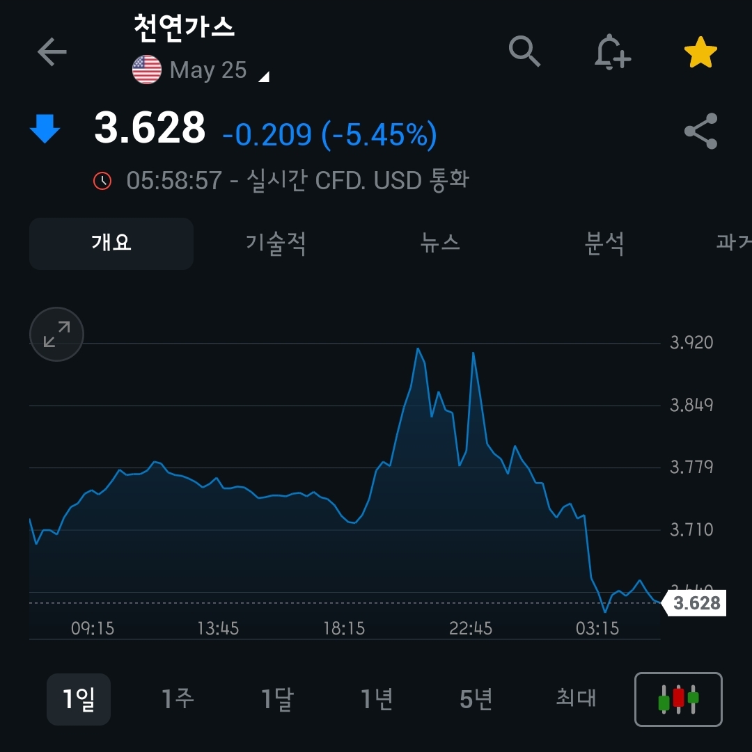 [4월 8일 미국 증시 현황]_오늘의 미국 증시 현황 및 요약ㅣ R의공포&amp;#44; 가짜뉴스 조심