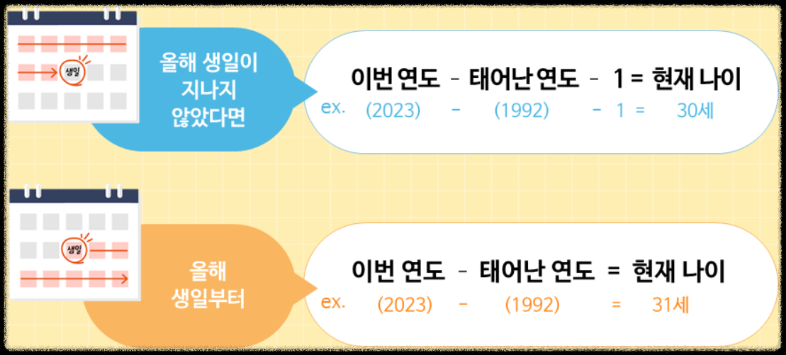 만 나이 통일법