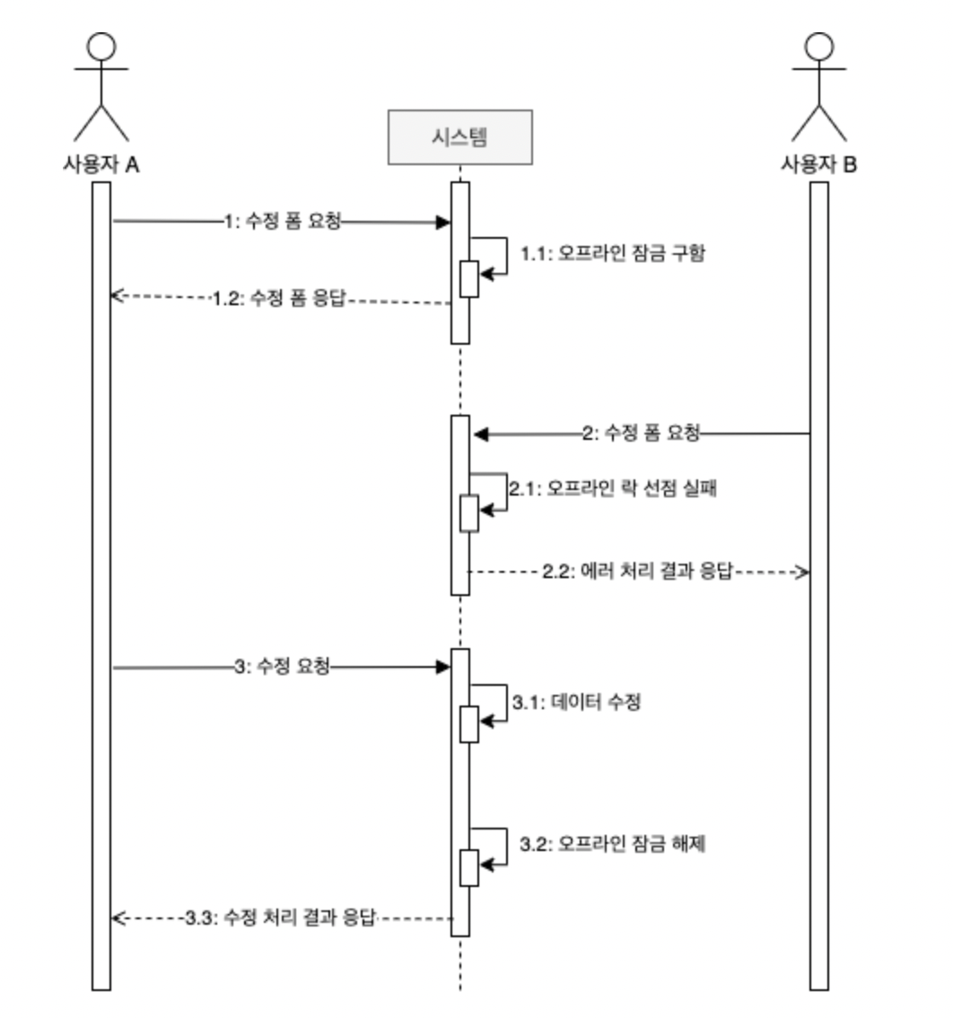 오프라인 선점 잠금 동작 방식