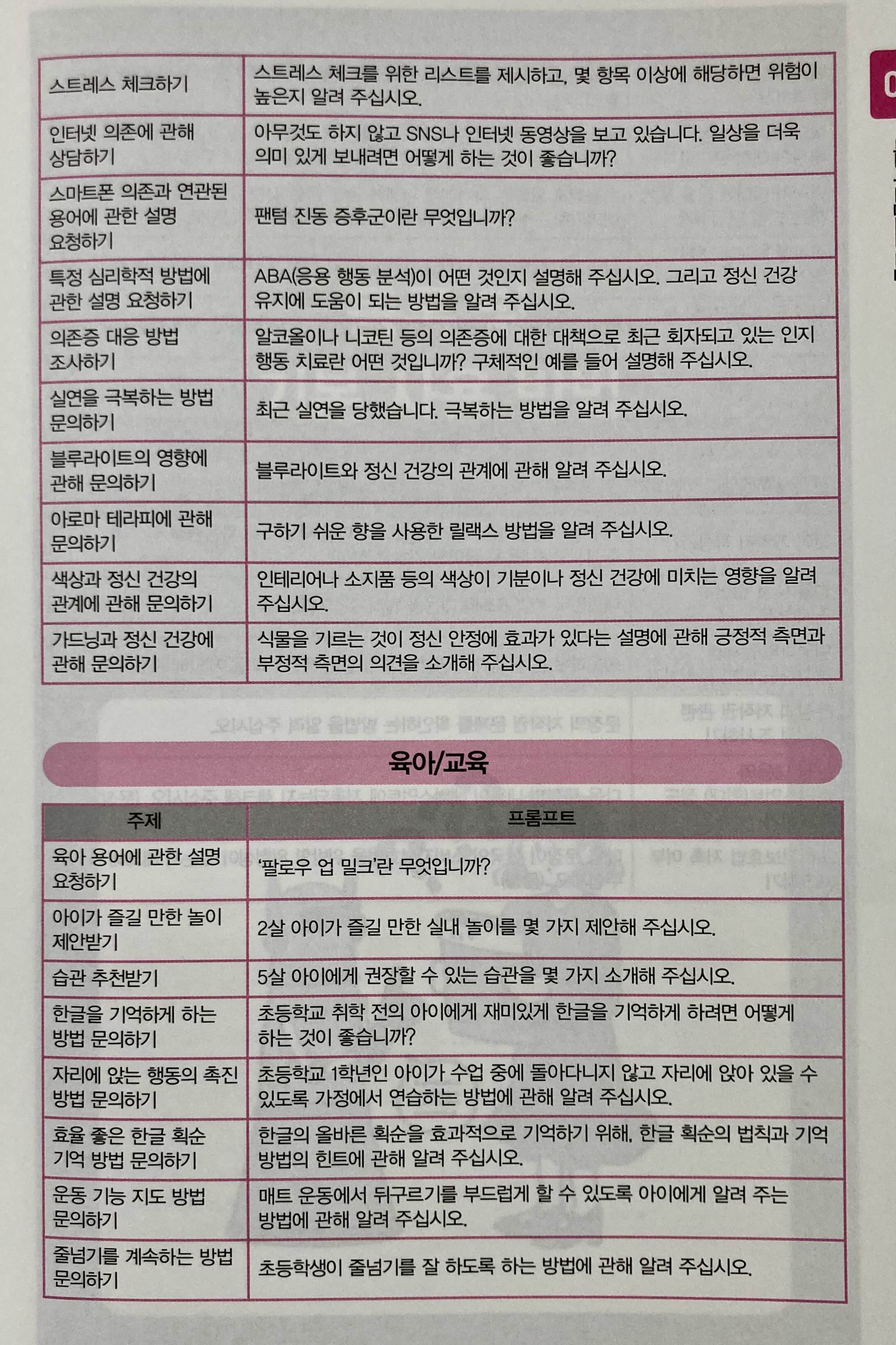 최고의 프롬프트 예시