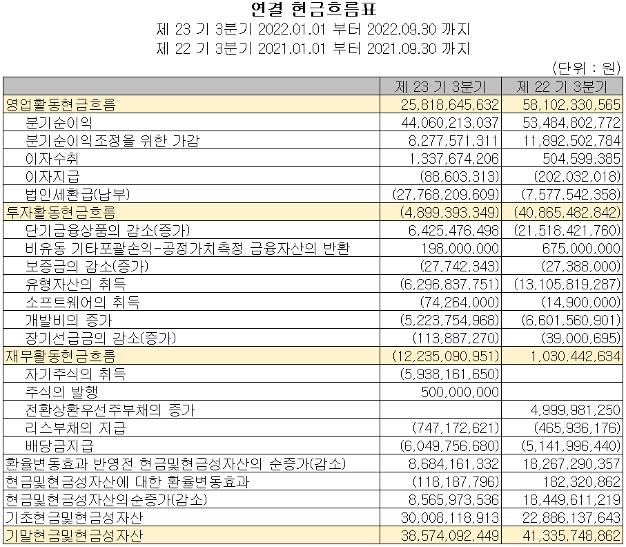 유진테크 - 현금흐름표