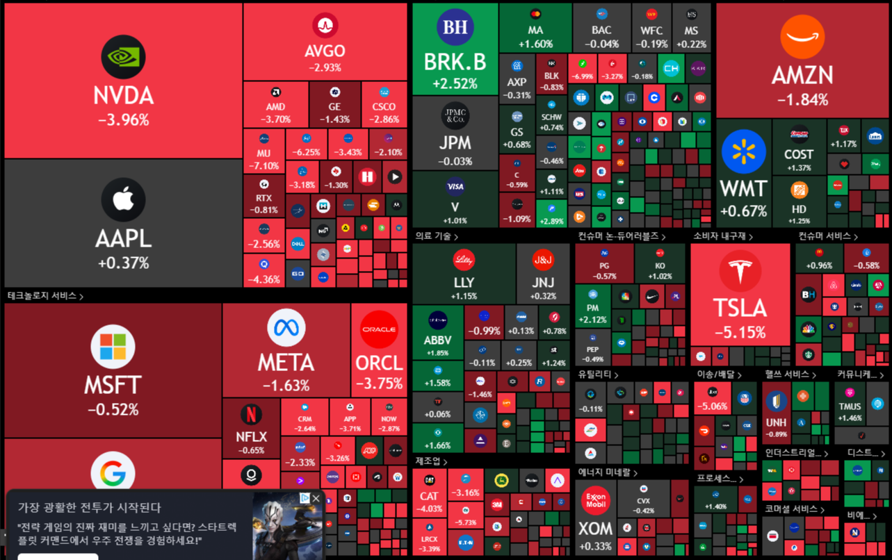 뉴욕 증시 주가 지수 이미지