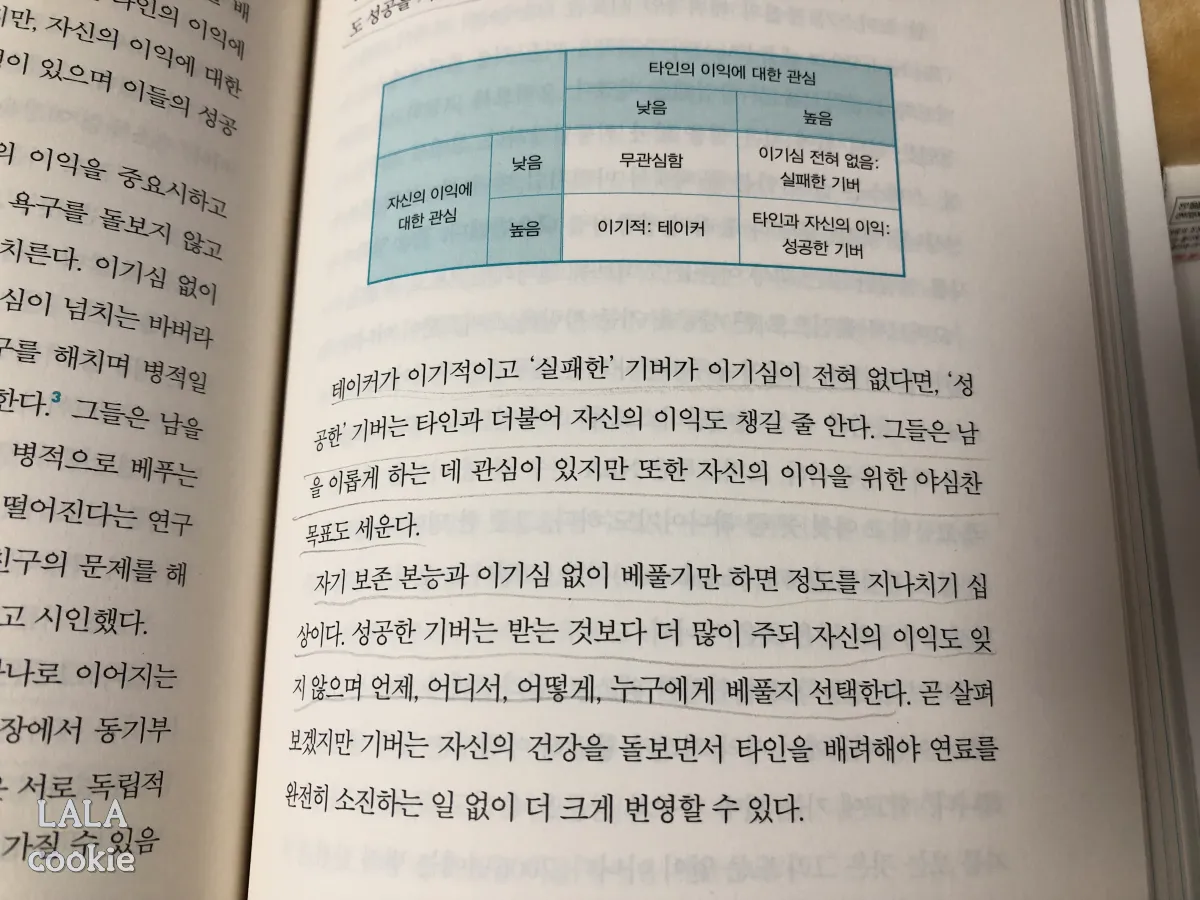 스테디셀러-자기계발서-기브-앤-테이크-책-내용-페이지261