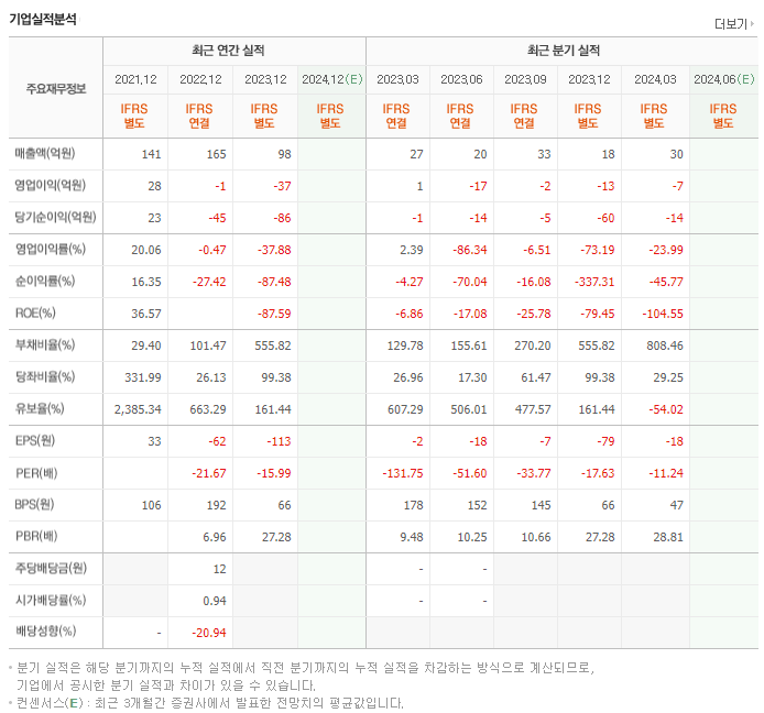 엑스플러스_실적