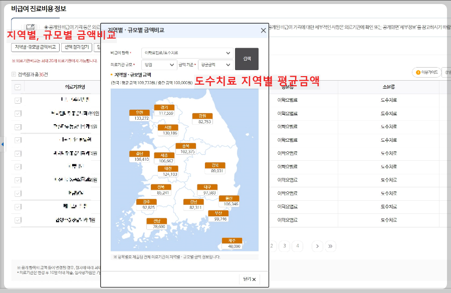지역별-도수치료-비용차이
