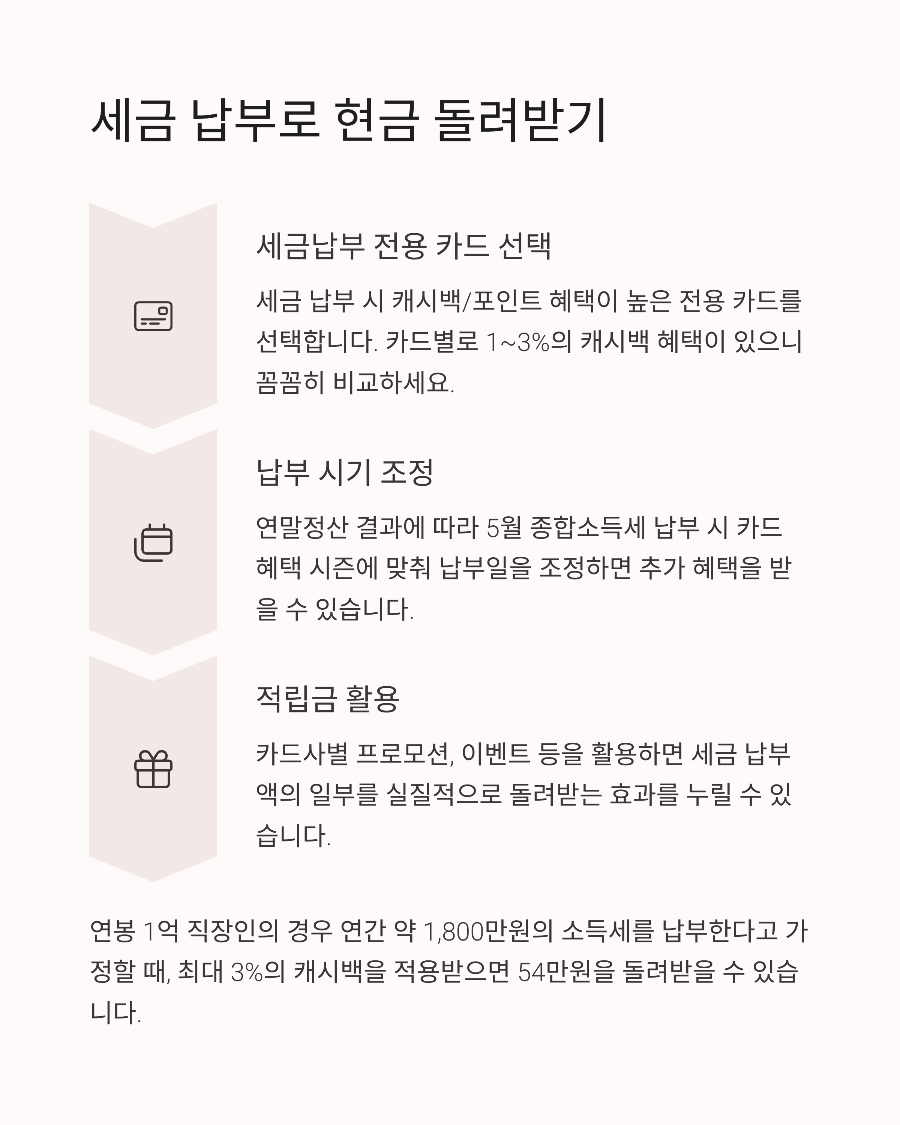 고소득자 연봉 1억 실수령액 절세 전략 세후 월급 극대화하는 합법적 방법