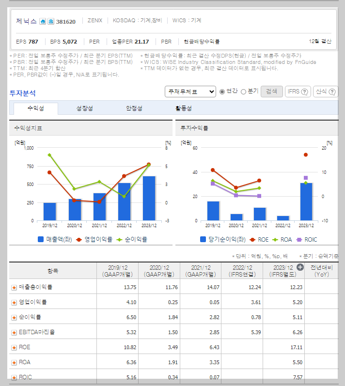 재무 지표