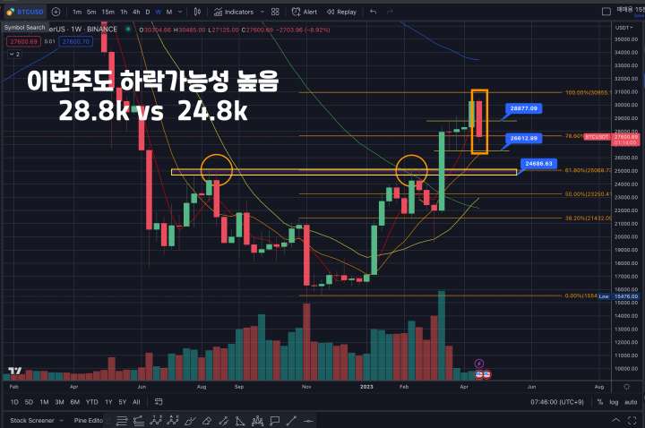 4월24일 비트코인시황