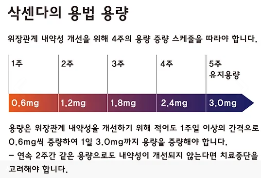 삭센다 주사 용량