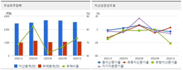 알테오젠주식재무지표