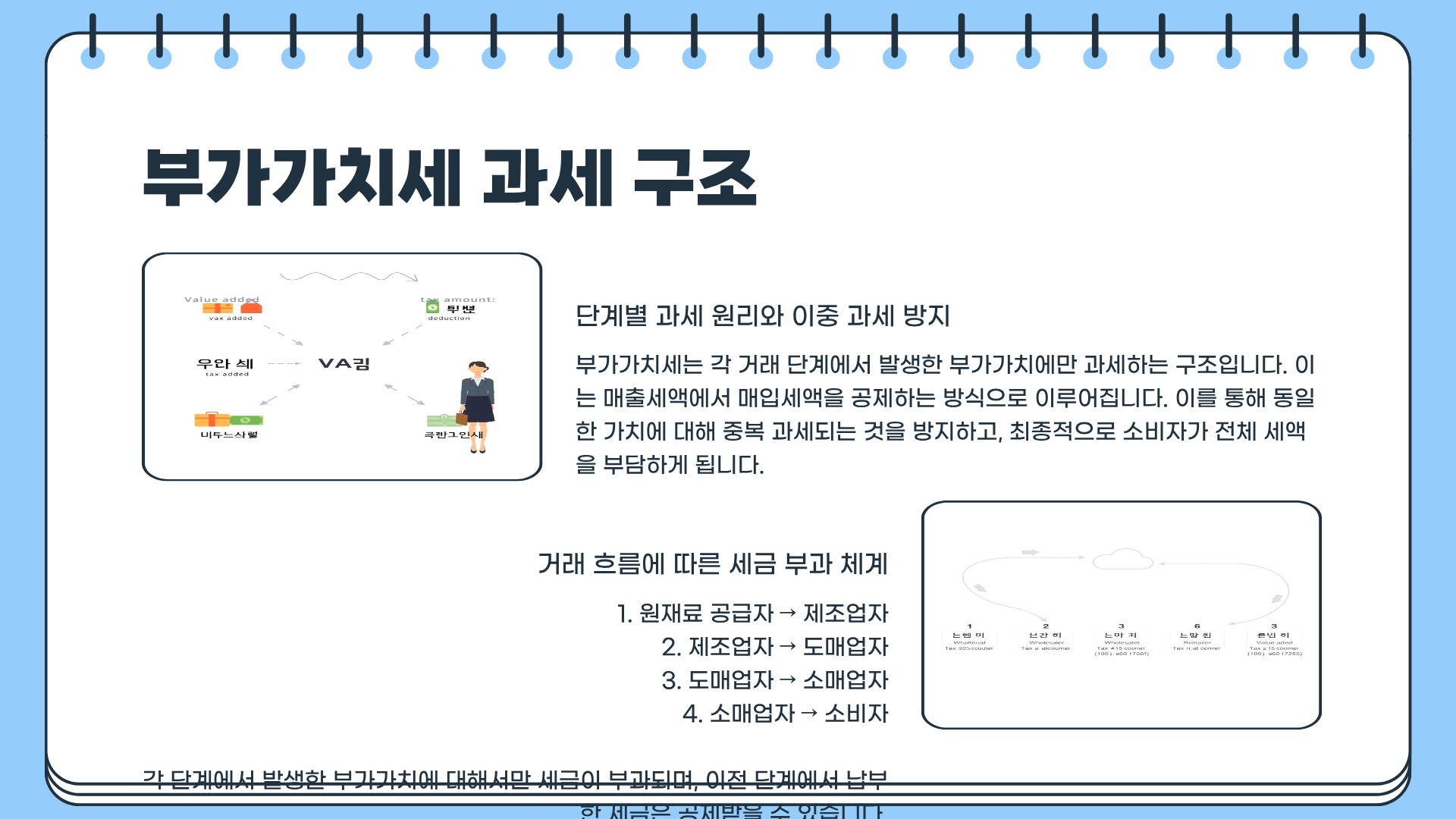 부가가치세 뜻 &amp;#124; 부가가치세 신고기간 &amp;#124; 부가가치세 계산 한 번에 끝낸다
