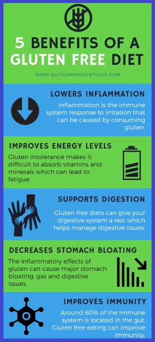 글루텐프리 식단의 장점