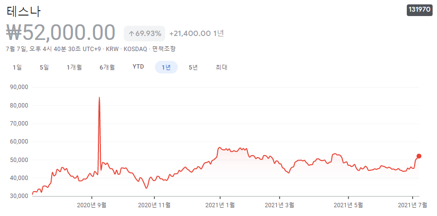 삼성전자-관련주-수혜주