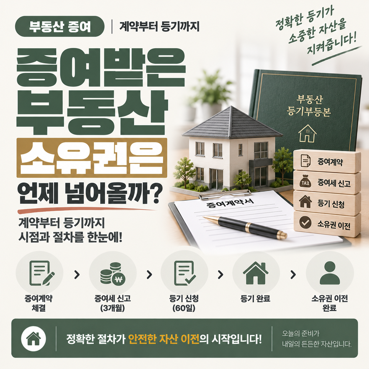 부동산 증여 후 소유권 이전 시점을 확인하는 이미지