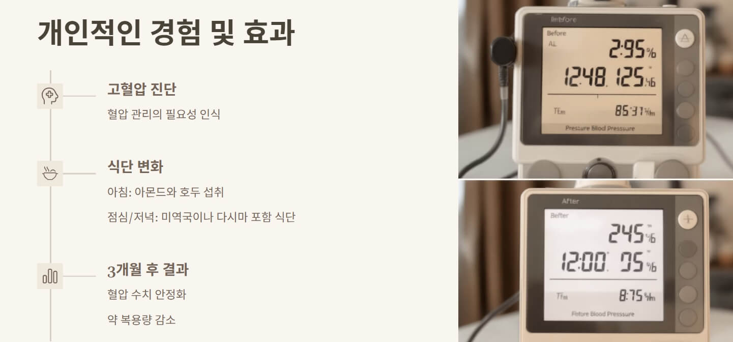 고혈압에 좋은 견과류 해조류