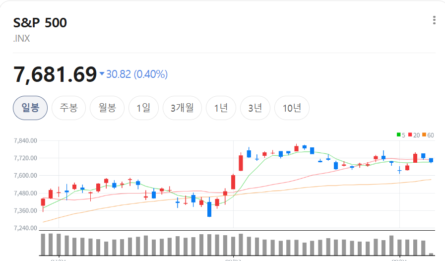 ETF란 무엇일까? 주식과 차이부터 장단점까지 총정리