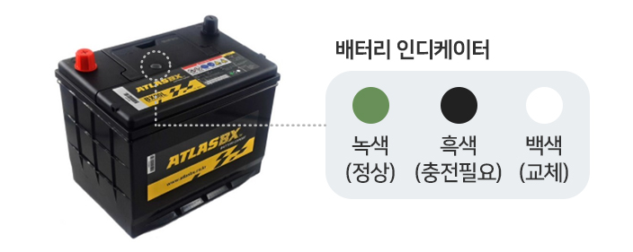 자동차 배터리 수명