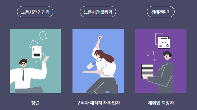 국민내일배움카드