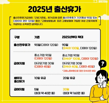 출산휴가 급여 회사부담