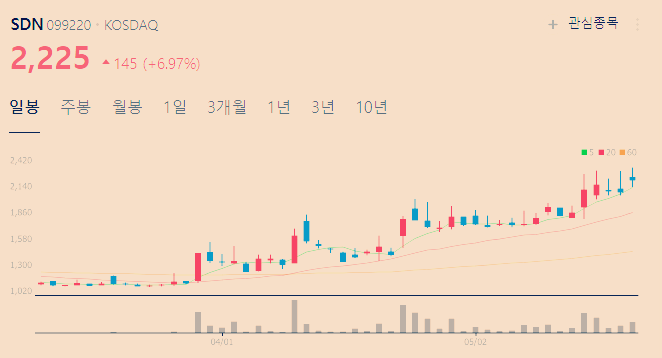 태양광 관련주 TOP5