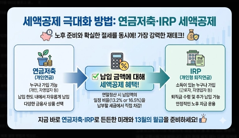 연말정산 13월의 보너스 받는 꿀팁