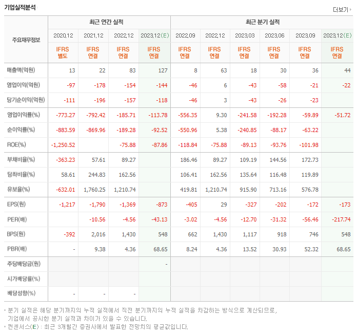 뷰노_실적자료