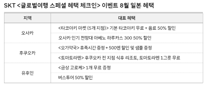 8월 일본 혜택