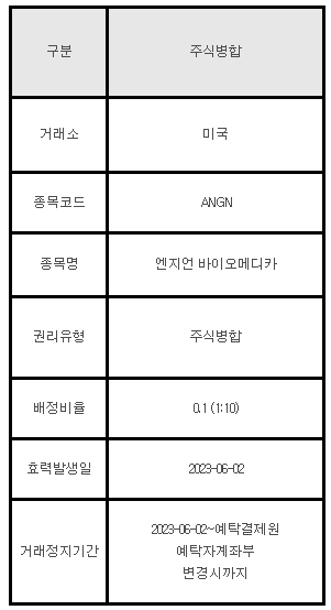 미국주식 주식병합 안내 ANGN 엔지언 바이오메디카