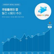 쿠팡 플레이 PC버전