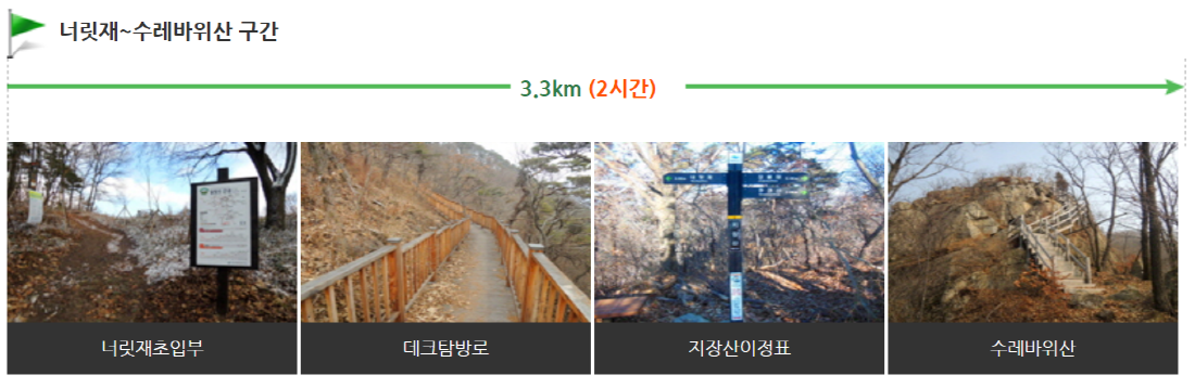 무등산 등산코스