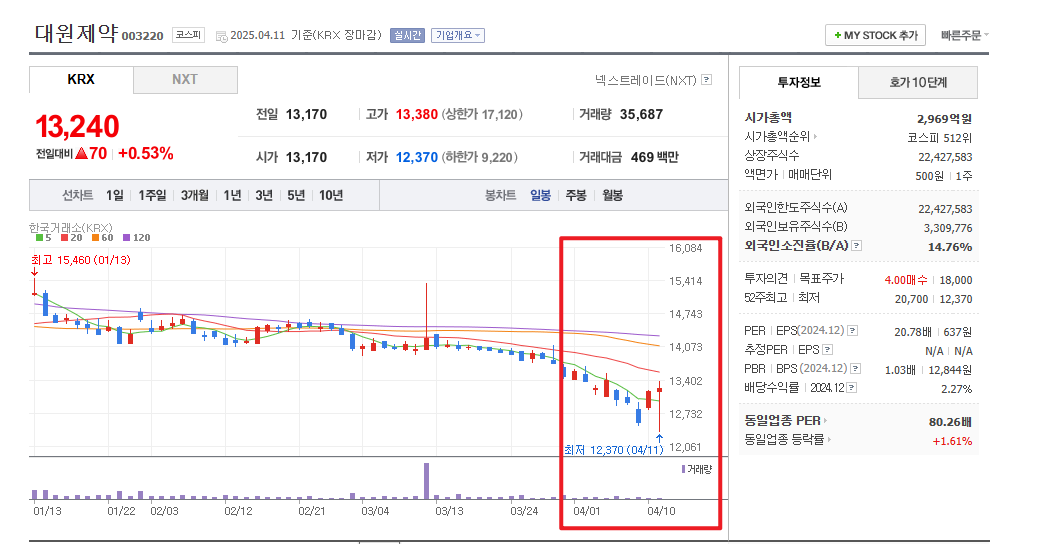 나경원 관련주