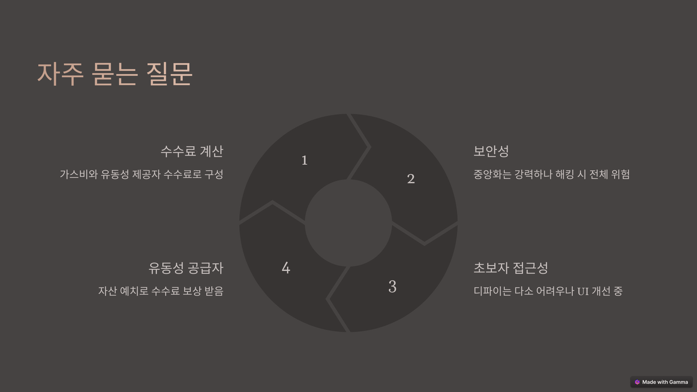 디파이 스왑 vs 중앙화 스왑 최신 정리