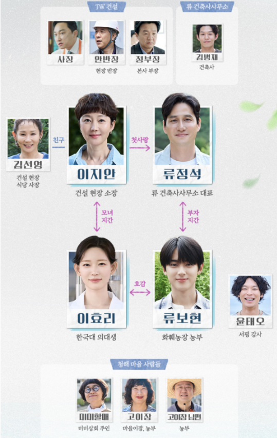 첫사랑을위하여촬영지,드라마촬영지,헌화로,합천여행,삼척해변,촬영지성지,드라마촬영장소