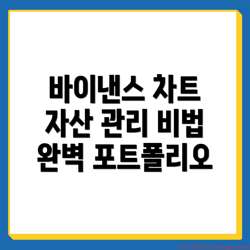 바이낸스 차트