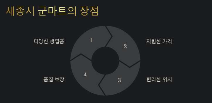 세종 군마트 위치