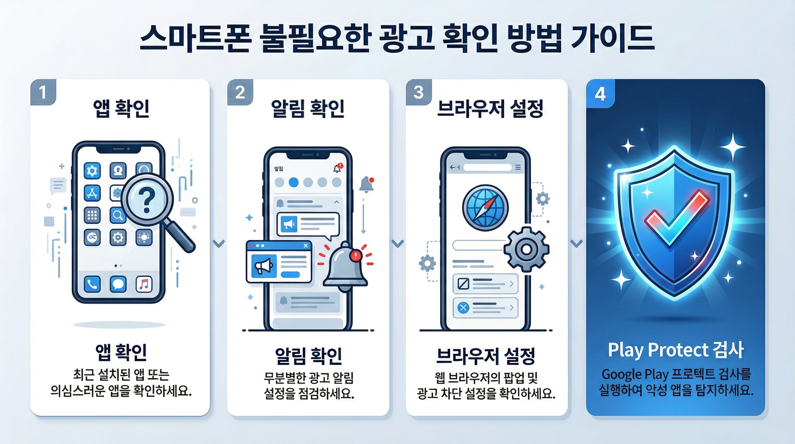 광고가 계속 뜰 때 앱과 알림, 브라우저 설정, 플레이 프로텍트 검사 순서로 점검하는 인포그래픽