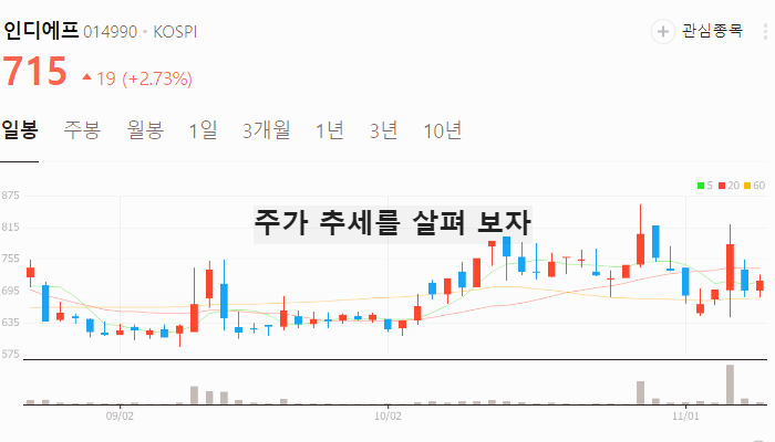 대북 관련주 통일 대장주 테마주 수혜주 TOP5