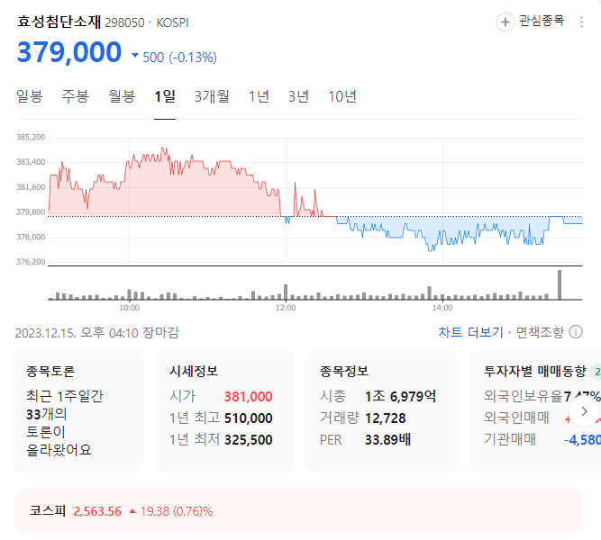 효성첨단소재 주가
