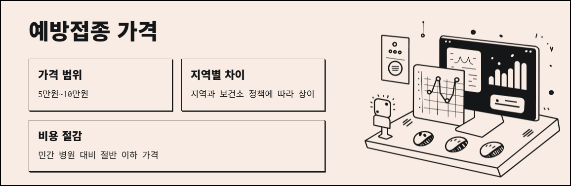 보건소 대상포진 예방접종 가격
