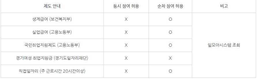 동시참여허용표