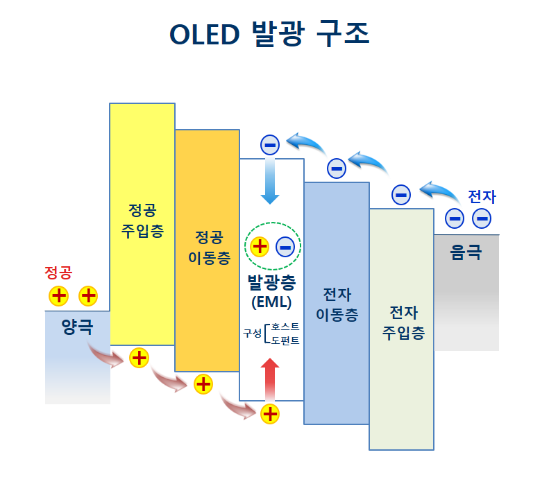 도펀트