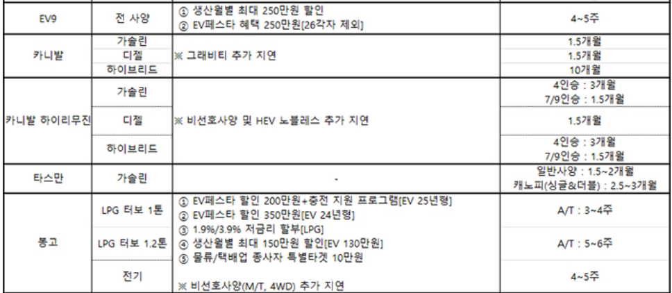 차종별 판매조건