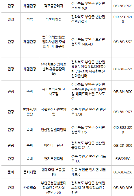 부안 문화누리카드 사용처
