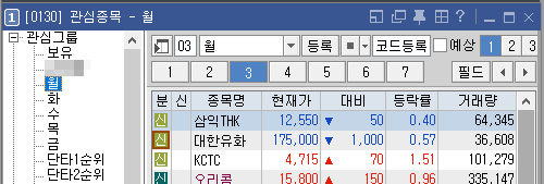 요일별 후보 종목들